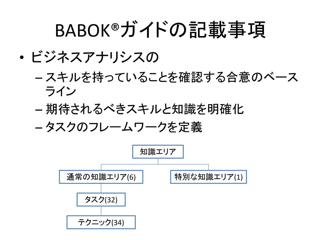 BABOK® ～ビジネスアナリスト知識体系～ - ppt download